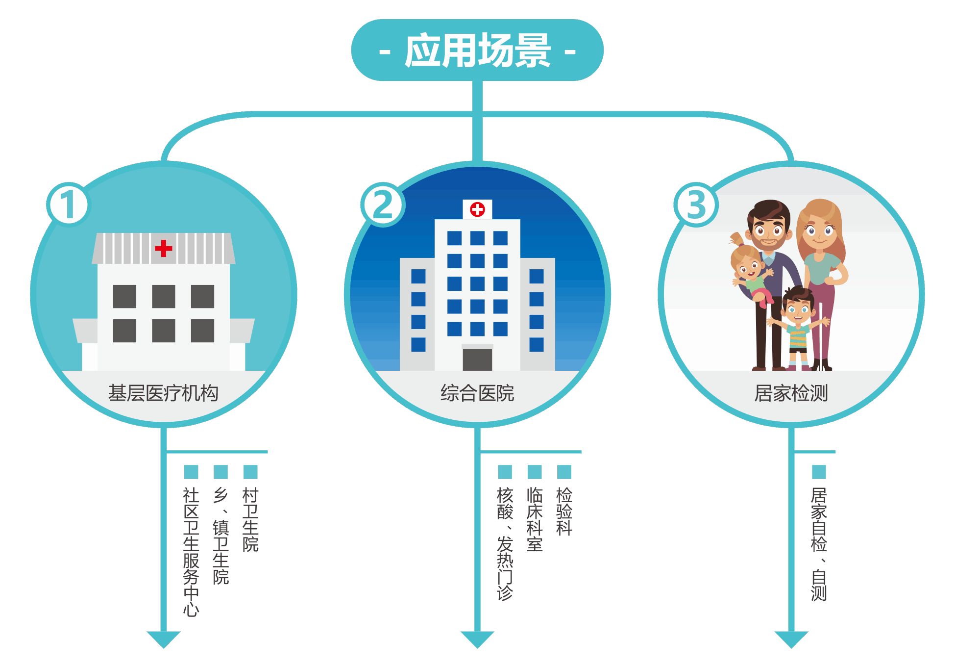 廣州藍勃(bo) | 新(xin)冠(guan)抗原(yuan)檢(jian)測(ce)解決方案(an)