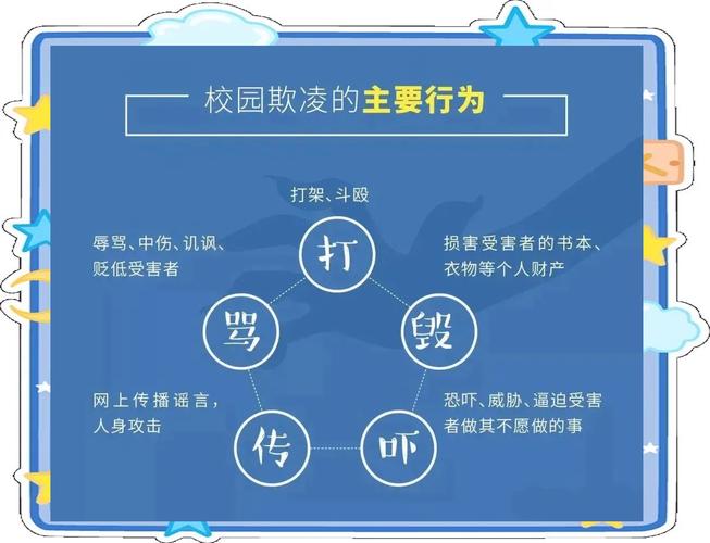 有校园霸凌黑料的明星, 建议提案检索