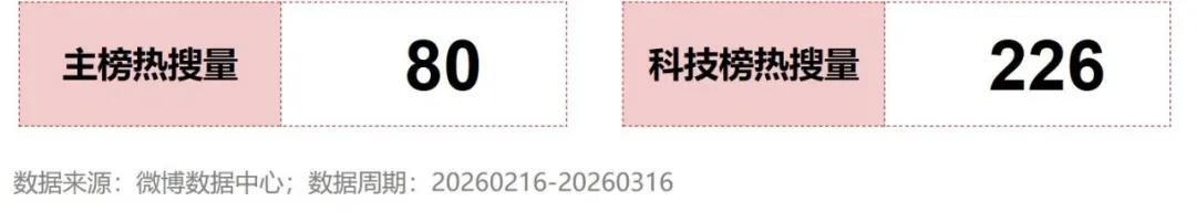 微博AI内容生态报告_AI全民普及_明星热点素材,
