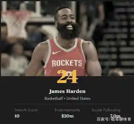 体育热点榜排行榜前十有哪些明星,_全球百大知名体育明星排名_足球篮球明星前十排名