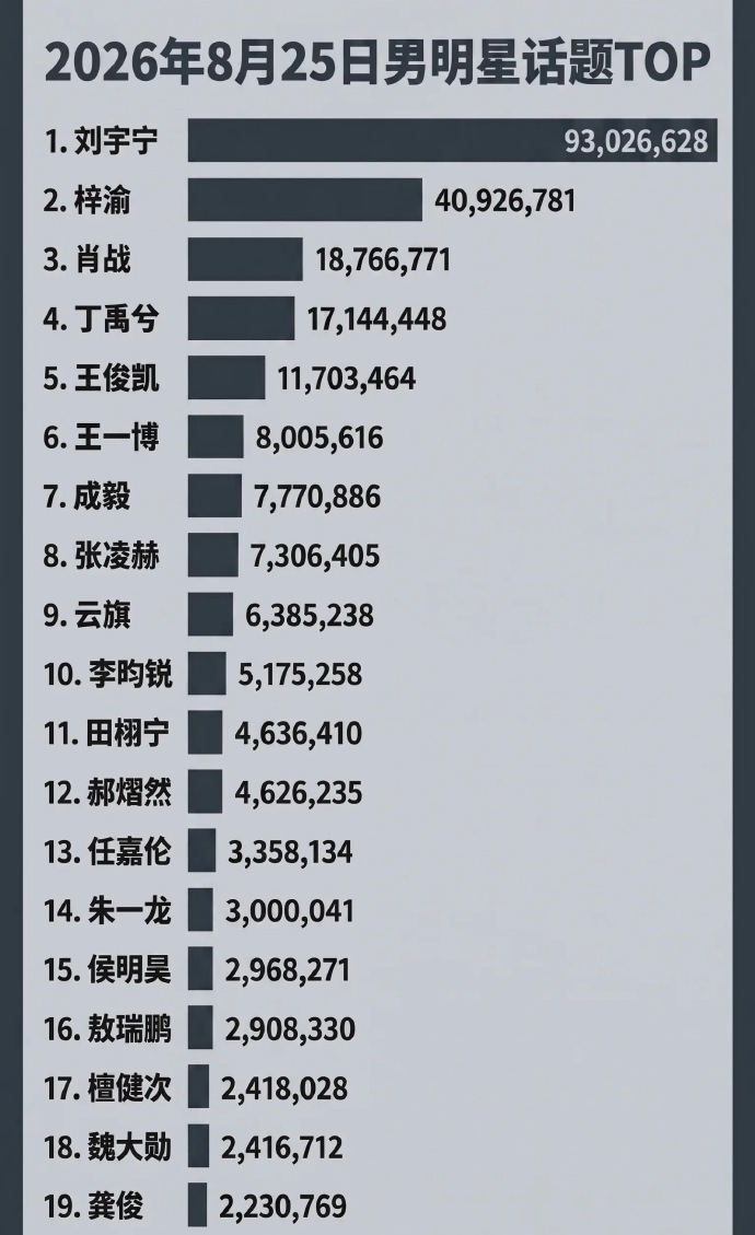 最近的明星八卦热点有哪些,_内娱吃瓜消费降级_内娱八卦质量下降原因分析