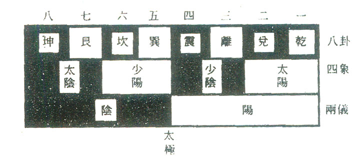 网红大神八卦图图片-_神农图_伏羲图
